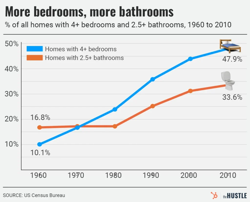 american-homes-bedrooms-bathrooms-sell-dc-real-estate