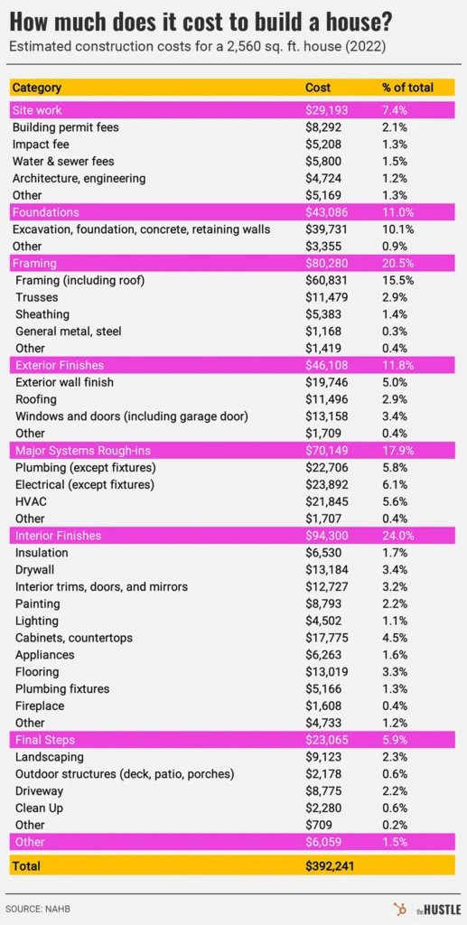 how-much-does-cost-to-build-a-house-sell-dc-real-estate