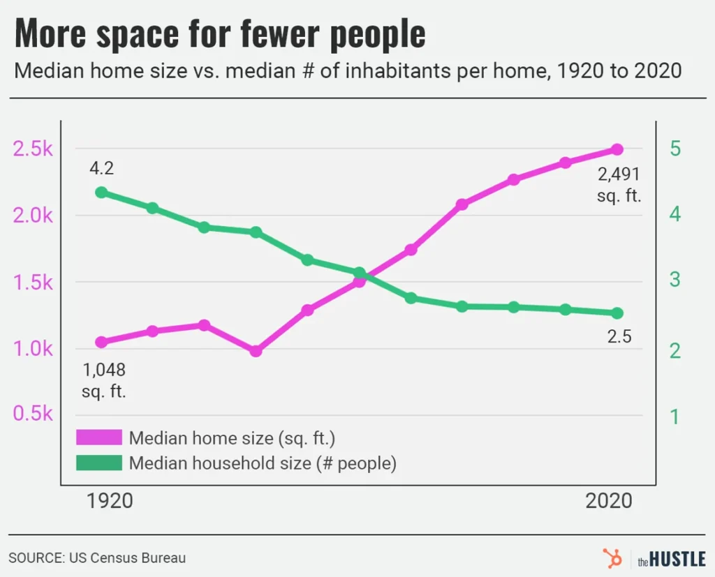 more-space-for-people-sell-dc-real-estate