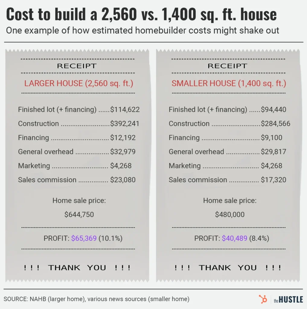 cost-to-build-home-sell-dc-real-estate